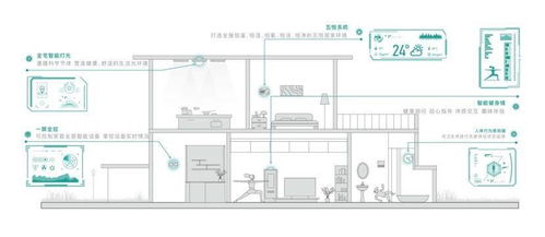 荣盛发展的新面孔 绿色 健康 智慧创新产品理念亮相